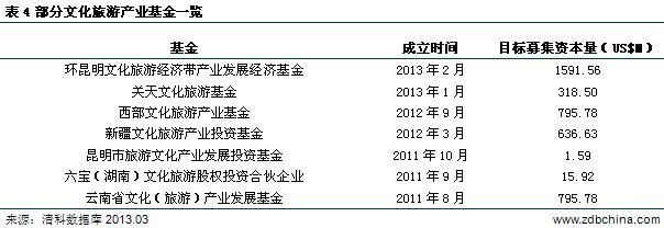 清科数据:2月新募基金数量规模双双下降 地产概念基金逆势突围