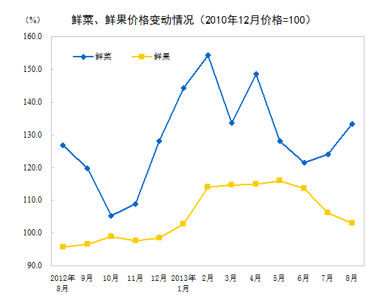 ̾ƼƷ۸ͬȳƽǵΪ0ͬУ̲ݼ۸0.4%۸½0.5%