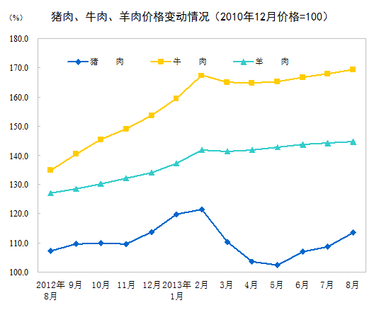 20138·ݾѼ۸䶯