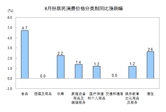 20138·ݾѼ۸䶯