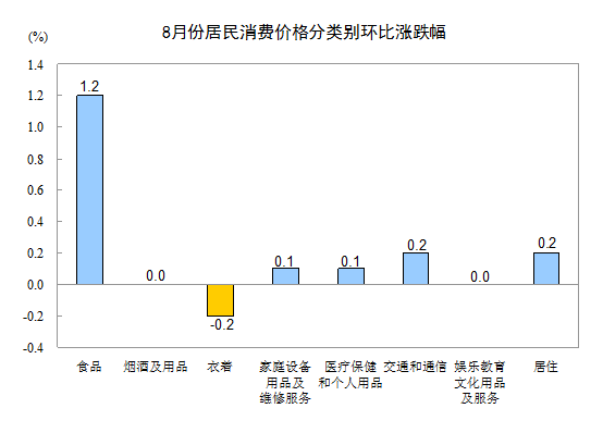 20138·ݾѼ۸䶯